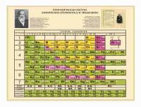 Стенд по химии 9