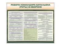 Комплект стендов "Работа командира батальона (роты) в обороне"