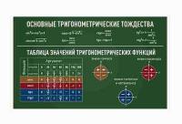 Стенд по математике 36
