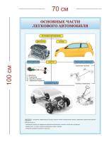 Стенд Основные части легкового автомобиля 70х100 см