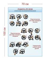 Стенд Работа рулем. Способы маневрирования 70х100 см