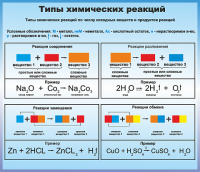 Стенд по химии 6