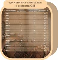 Стенд по физике 17