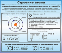 Стенд по химии 7