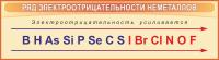 Стенд Ряд электроотрицательности неметаллов